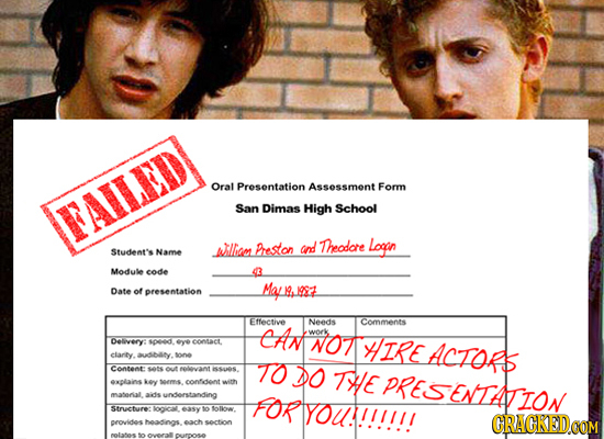 Oral Presentation Assessment Form LALLED San Dimas High School ullicet Preston and Theodore logn Student's Name Module code Ma/.9 Date of presentation