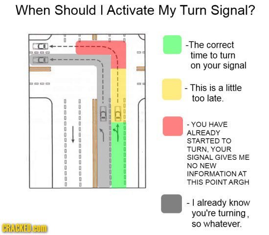 When Should I Activate My Turn Signal? -The correct time to turn on your signal - This is a little too late. -YOU HAVE ALREADY STARTED TO TURN, YOUR S