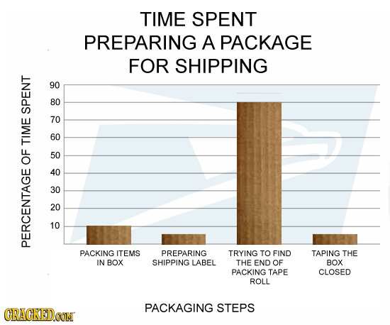 14 Simple Charts For Teaching Children That Life Is Hard