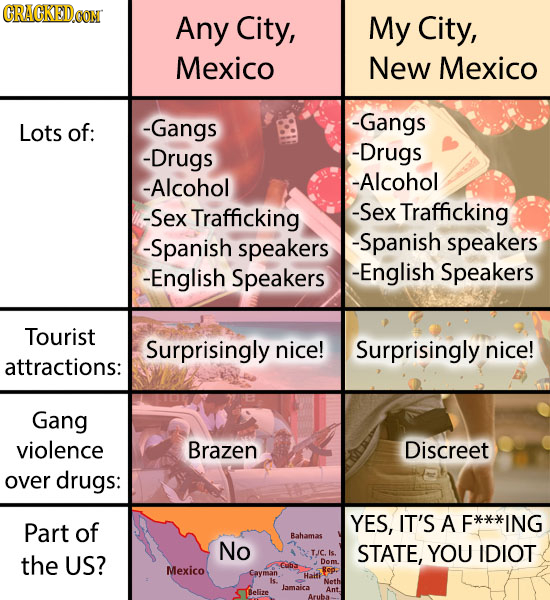 GRACKEDCON Any City, My City, Mexico New Mexico -Gangs Lots of: -Gangs -Drugs -Drugs -Alcohol -Alcohol -Sex Trafficking -Sex Trafficking -Spanish spea