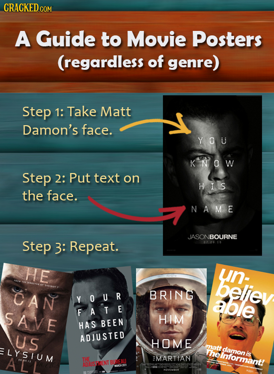 CRACKED A Guide to Movie Posters (regardless of genre) Step 1: Take Matt Damon's face. YO U KNo w Step 2: Put text on HIS the face. N A M E JASONBOURN