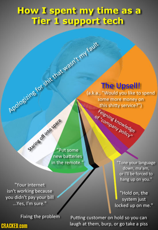 How I spent my time as a Tier 1 support tech fault my wasn't that shit The Upsell! for (a.k.a., Would you like to spend some more money on this shitt