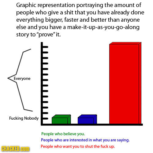 Graphic representation portraying the amount of people who give a shit that you have already done everything bigger, faster and better than anyone els
