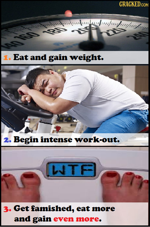 CRACKEDco 1. Eat and gain weight. 2. Begin intense work-out. T 3. Get famished, eat more and gain even more.
