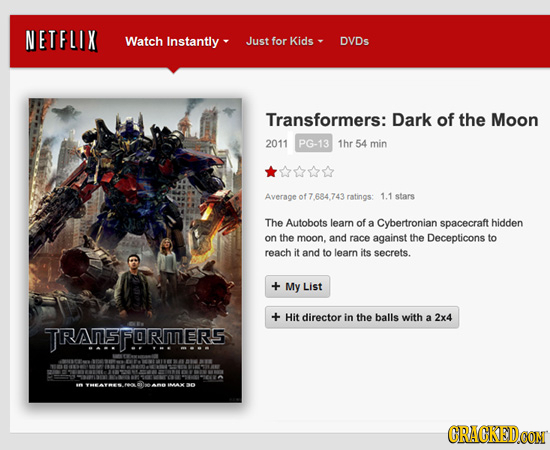 NETFLIX Watch Instantly Just for Kids DVDs Transformers: Dark of the Moon 2011 PG-13 1hr 54 min Average of 7.684 ratings: 1.1 stars The Autobots learn