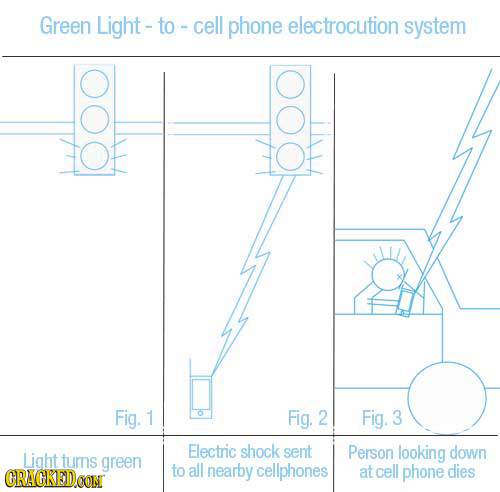 Green Light - to cell phone electrocution system Fig. 1 Fig. 2 Fig. 3 Electric shock sent Person looking down Light turns green to all CRACKEDCON near