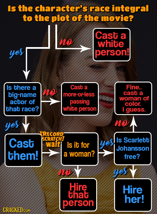 Is the character's race integral to the plot of the movie? Cast a no white yes person! Is there a Cast a Fine.. big-nam no cast -name more-or-less a w