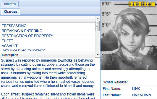 Inmates 6'0 CRACKED. Charges 5'5 TRESPASSING 5'0 BREAKING & ENTERING DESTRUCTION OF PROPERTY THEFT ASSAULT W/ITUUOI DINIG CVINCNICC Description Sus
