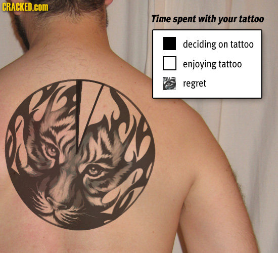 CRACKED.cOM Time spent with your tattoo deciding on tattoo enjoying tattoo regret 