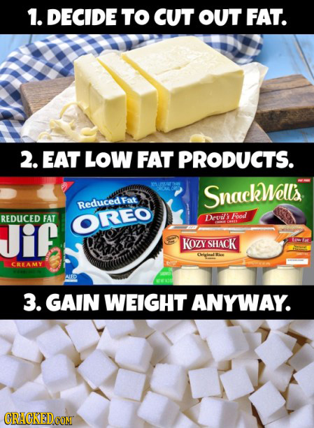 1. DECIDE TO CUT OUT FAT. 2. EAT LOW FAT PRODUCTS. Snackwells Reduced REDUCED JIE FAT OREO Devils Food KOZY SHACK Oriinall Riw CREAMY ALED 3. GAIN WEI