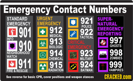 Emergency Contact Numbers STANDARD URGENT 921 SUPER. EMERGENCY EMERGENCY NATURAL 901 POLICE 912 EMERGENCY 922 REPORTING MEDICAL SWAT TACTICAL INFO 997