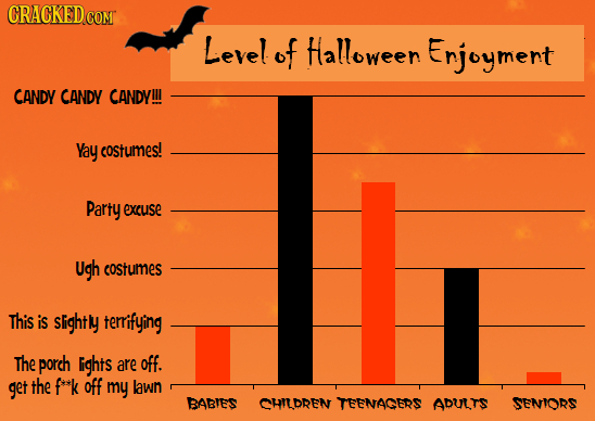 15 Ways Your Life Will Change With Age, Charted