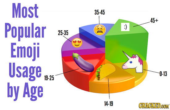 15 Ways Your Life Will Change With Age, Charted