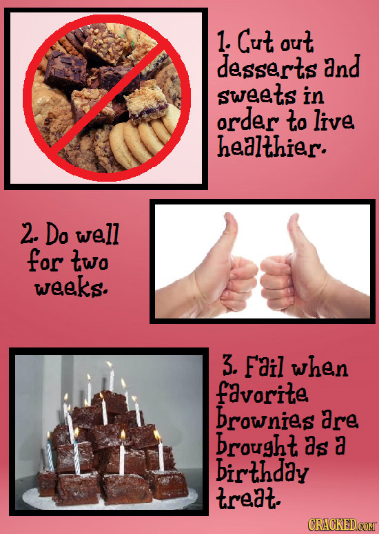 1. Cut out desserts and sweets in order to live healthier. 2. Do well for two weeks. 3. Fail when favorite brownies are Brought as a birthday treat. C