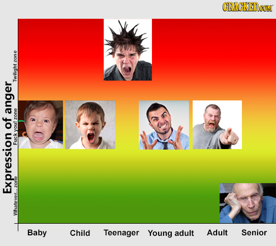 CRACKEDCON zonD Twilight anger zone of you! Fuck zon0 Expression Whatever...zone Baby Child Teenager Young adult Adult Senior