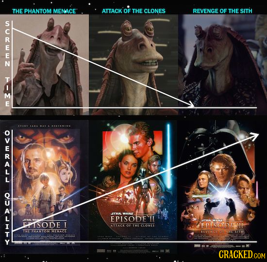 THE PHANTOM MENACE ATTACK OF THE CLONES REVENGE OF THE SITH 2m1 M S. IAEA CININO r YARWARLT EPISODE T YPV ITSODE 1 FPISODTHE ATTACK o THI CLONS THE TH