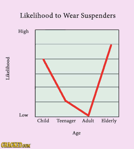 15 Ways Your Life Will Change With Age, Charted