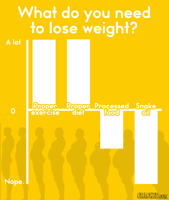 What do you need to lose weight? A lot Proper Proper Processed Snake exercise diet food oil Nope. CRACKEDCOMT 