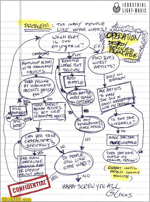LIGHIMAGIC PROR EM : TD miny PFOPLE LIKE STAR WARS OPERATION Which PaRT DEROY Enjoyang.ie 15 Tou BELOVE FRANHSE CPLacR's PLOT FIND Lm's REMOve RePLace