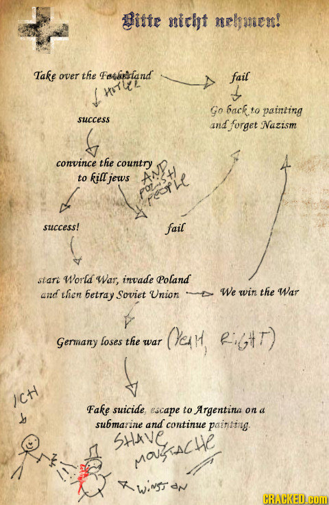 Bitte aicht nelmen! Take over the Fothrland fail ui Go back to painting success and forget Nazism convince the country to kill jews P0S4 refh success!