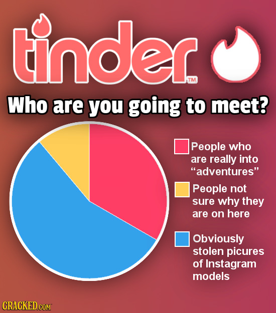 tinder Who are you going to meet? People who are really into adventures People not sure why they are on here Obviously stolen picures of Instagram m