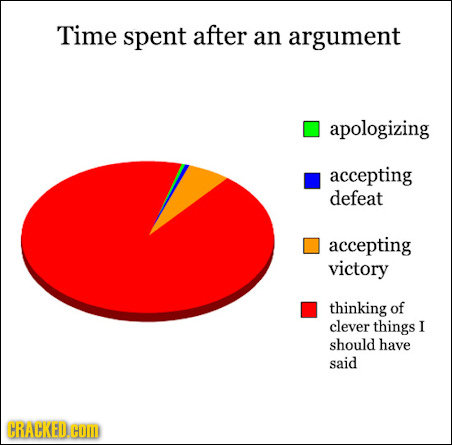 Time spent after an argument apologizing accepting defeat accepting victory thinking of clever things I should have said CRACKED.OM