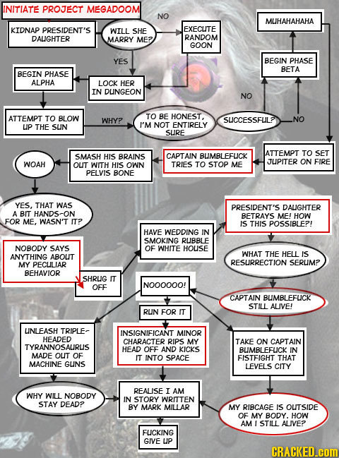 INITIATE PROJECT MEGADOOML NO MUHAHAHAHA KTDNAP PRESIDENT'S WILL SHE EXECUTE DAUIGHTER MARRY RANDOM ME3 GOON YES BEGIN PHASE BETA BEGIN PHASE ALPHA LO