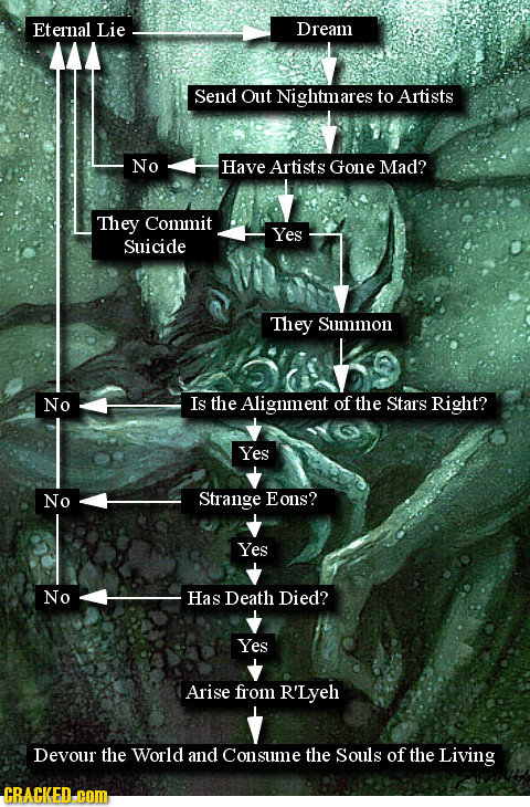 Eternal Lie Dream Send Out Nightmares to Artists No Have Artists Gone Mad? They Commit Yes Suicide They Summon No Is the Alignment of the Stars Right?