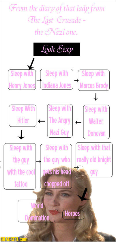 From the diary of that lady from The Last Crusade - the Nazione. Look Sexy Sleep with Sleep with Sleep with Henry Jones Indiana Jones Marcus Brody Sle