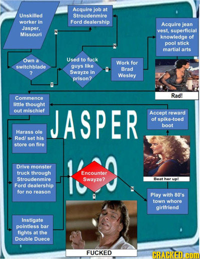 Acquire job at Unskilled Stroudenmire worker in Ford dealership Acquire jean Jasper. vest, superficial Missouri knowledge of pool stick martial arts O