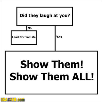 20 Insane Supervillain Schemes In Flowchart Form