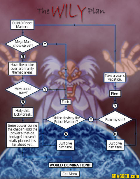 The WILY plan Build 8 Robot Masters. Mega Man show UD yet? N Have them take over arbitrarily themed areas. Take a year's vacation. How about Y now? Fl