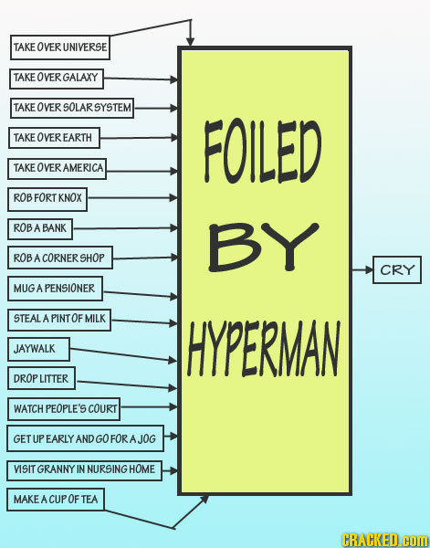 TAKE OVER UNIVERSE TAKE OVER GALAXY TAKE OVER SOLARSYSTEM TAKE OVEREARTH FOILED TAKE OVERAMERICA ROB FORT KNOX ROB ABANK BY ROB A CORNERSHOP CRY MUGA