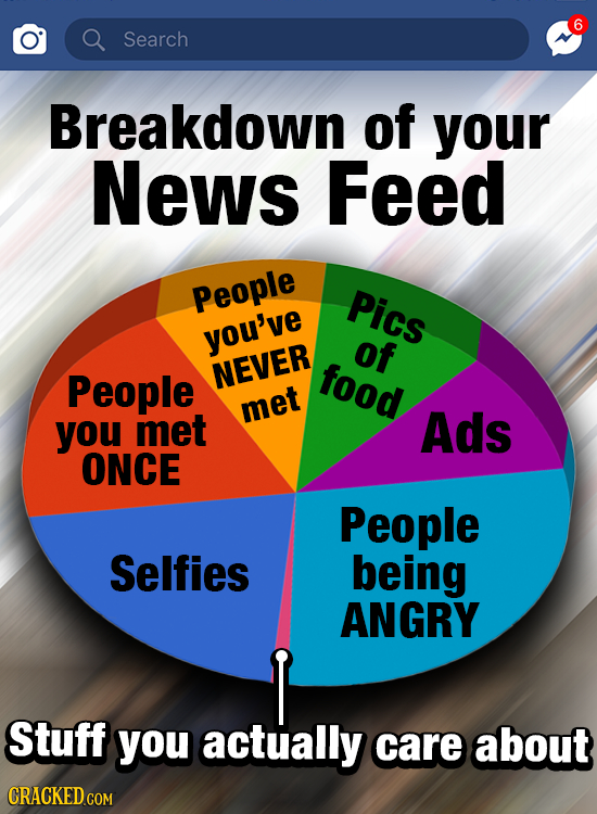 6 O Search Breakdown of your News Feed People Pics you've of People NEVER food you met met Ads ONCE People Selfies being ANGRY Stuff you actually care