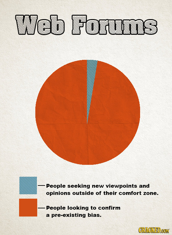 Web Forums -People seeking new viewpoints and opinions outside of their comfort zone. -People looking to confirm a pre-existing bias. CRACKED.CON