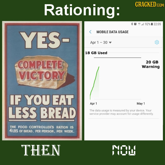 Rationing: 92% 22:05 YES- MOBILE DATA USAGE Apr 18 GB Used COMPLETE 20 GB Warning VICTORY IF YOU EAT Apr 1 May 1 LESS BREAD The data usage is measured