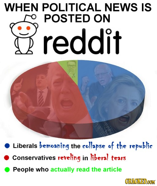 WHEN POLITICAL NEWS IS POSTED ON reddit Liberals bemoaning the collapse of the republie Conservatives reveling in liberal tears People who actually re
