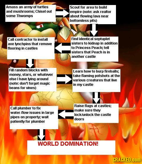 20 Insane Supervillain Schemes In Flowchart Form