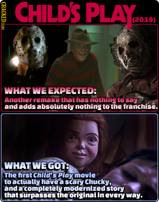 CRACKED.COM CHILD'S PLAY. (2019) WHAT WE EXPECTED: Another remake that has nothing to say and adds absolutely nothing to the franchise. WHAT WE GOT: T