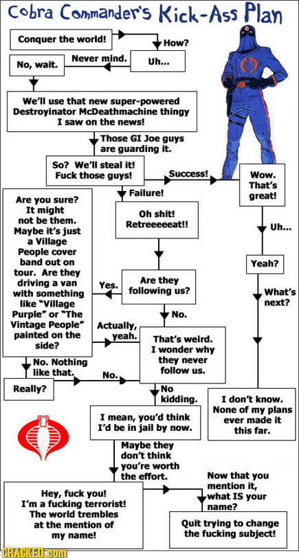 Cobra Commander's Kick-Ass Plan Conquer the world! How? Never mind. No, wait. Uh... We'll use that new super-powered Destroyinator McDeathmachine thin