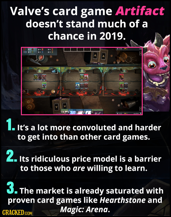 Valve's card game Artifact doesn't stand much of a chance in 2019. O066 1. It's a lot more convoluted and harder to get into than other card games. 2.
