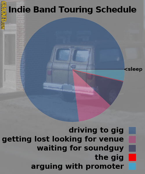 GRACKED COM Indie Band Touring Schedule <sleep driving to gig getting lost looking for venue waiting for soundguy the gig arguing with promoter 