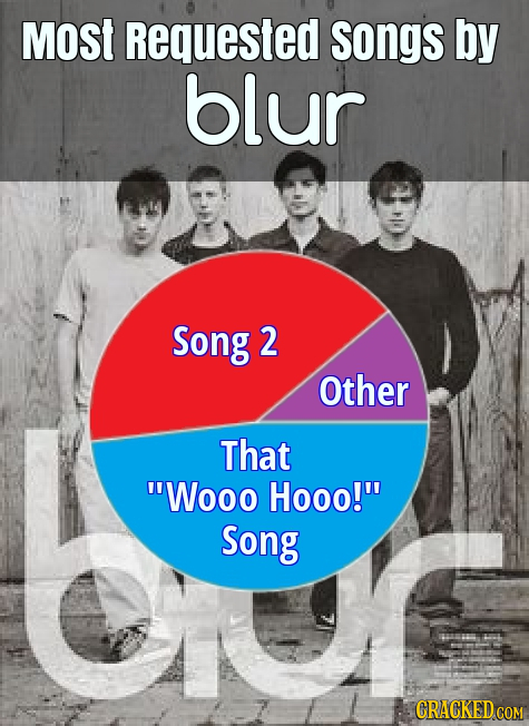 Most Requested songs by blur Song 2 Other That Wooo Hooo! Song CRACKED 