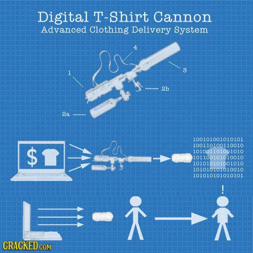 Digital T-Shirt Cannon Advanced Clothing Delivery System 3 1 2b 2a 100101001010101 $ 100110100110010 101001101001010 101100101010010 101010101001010 1