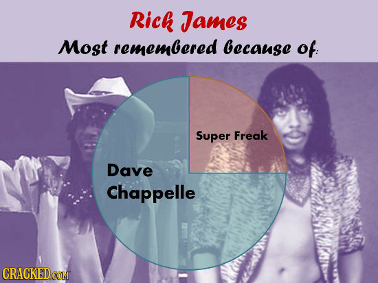 Rick James Most remembered because of: Super Freak Dave Chappelle 
