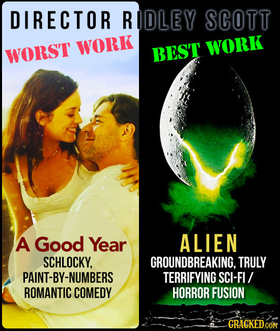 DIRECTOR RIDLEY sCOTT WORK WORK WORST BEST A Good Year ALIEN SCHLOCKY, GROUNDBREAKING, TRULY PAINT-BY-NUMBERS TERRIFYING SCI-FL/ ROMANTIC COMEDY HORRO