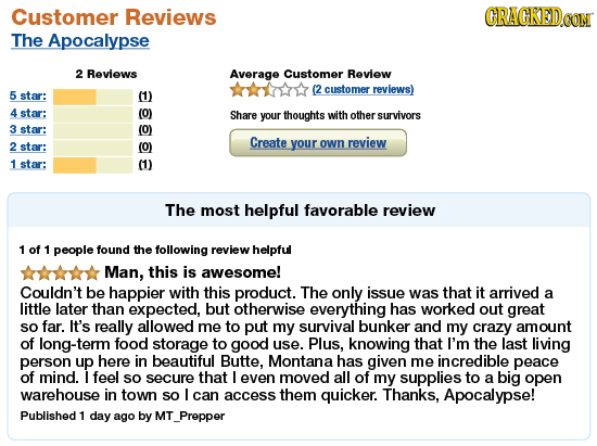 Customer Reviews CRACKEDCON The Apocalypse 2 Reviews Average Customer Review (2 customer reviews) 5 star: 4star: Share your thoughts with other surviv
