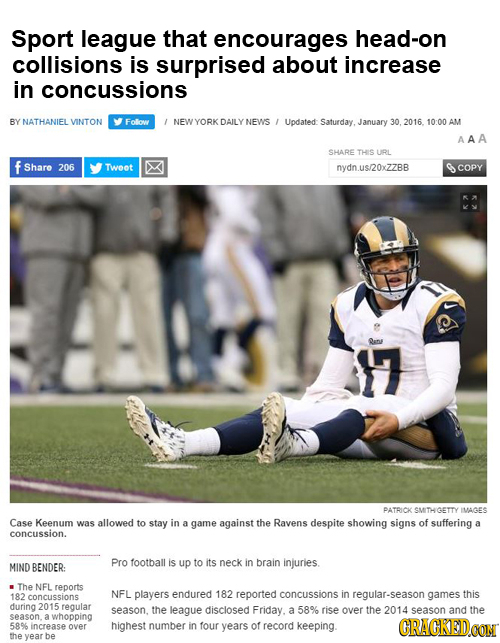 Sport league that encourages head-on collisions is surprised about increase in concussions BY NATHANIEL VINTON Folow / VYORK DAILY NEWS Updated: Satur