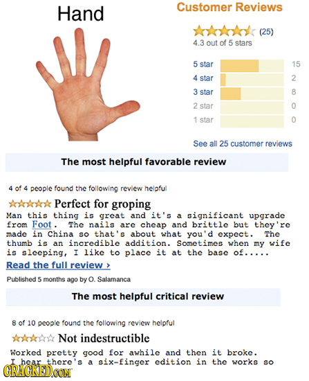 Hand Customer Reviews (25) 4.3 out of 5 stars 5 star 15 4 star 2 3 star 8 2 star 0 1 star 0 See all 25 customer reviews The most helpful favorable rev