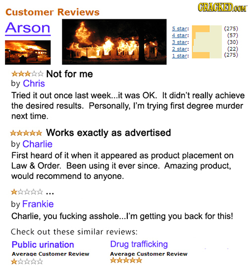 CRAGKED Customer Reviews Arson 5 star: (275) 4 star: (57) 3 star: (30) 2star: (22) star: (275) Not for me by Chris Tried it out once last week...it wa